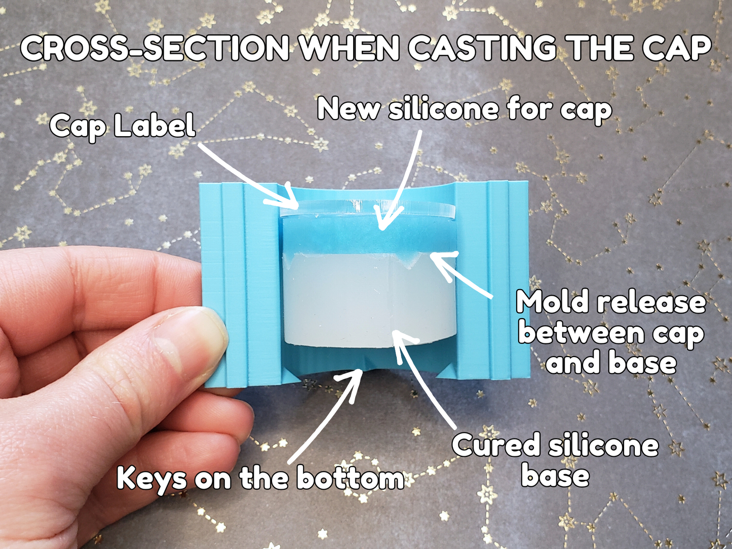 Cap Labels for Dice Molds