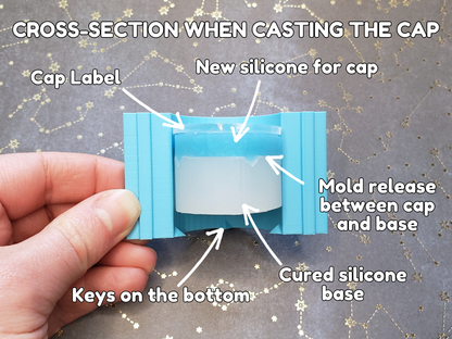 Cap Labels for Dice Molds